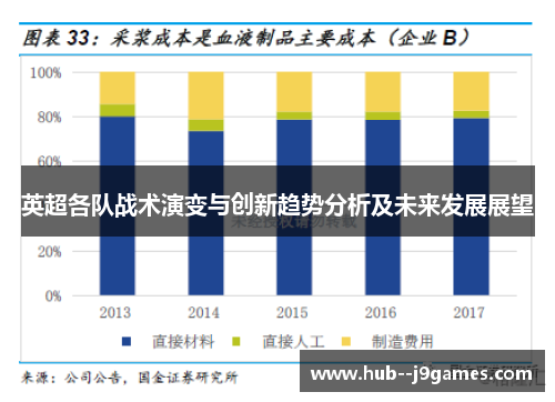 英超各队战术演变与创新趋势分析及未来发展展望