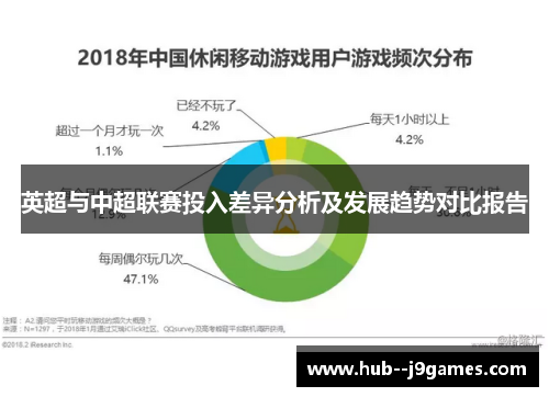 英超与中超联赛投入差异分析及发展趋势对比报告