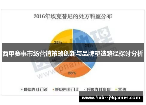 西甲赛事市场营销策略创新与品牌塑造路径探讨分析