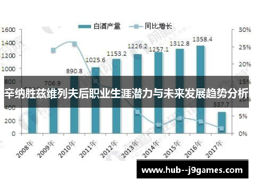 辛纳胜兹维列夫后职业生涯潜力与未来发展趋势分析