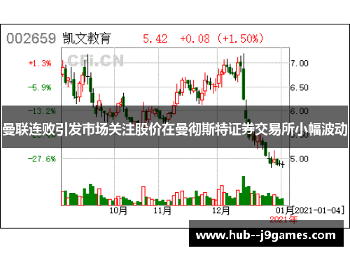 曼联连败引发市场关注股价在曼彻斯特证券交易所小幅波动